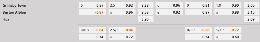 Nhận định - dự đoán Grimsby vs Burton Albion 0h30 ngày 81 (FA Cup 202223) 1