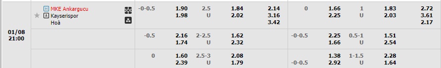 Nhận định Ankaragucu vs Kayserispor 20h00 ngày 81 (VĐQG Thổ Nhĩ Kỳ 2022) 1