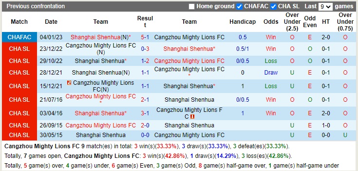 Nhận định Cangzhou Mighty vs Shanghai Shenhua 13h00 ngày 71 (Cúp quốc gia Trung Quốc 2022) 1 Nhận định Cangzhou Mighty vs Shanghai Shenhua 13h00 ngày 71 (Cúp quốc gia Trung Quốc 2022) 1