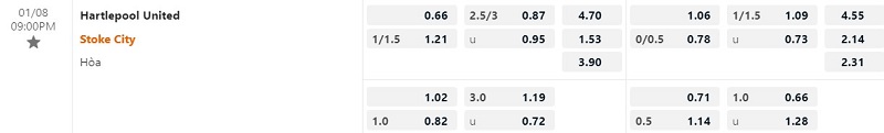 Nhận định Hartlepool vs Stoke 21h00 ngày 81 (FA Cup 202223) 1 Nhận định Hartlepool vs Stoke 21h00 ngày 81 (FA Cup 202223) 1