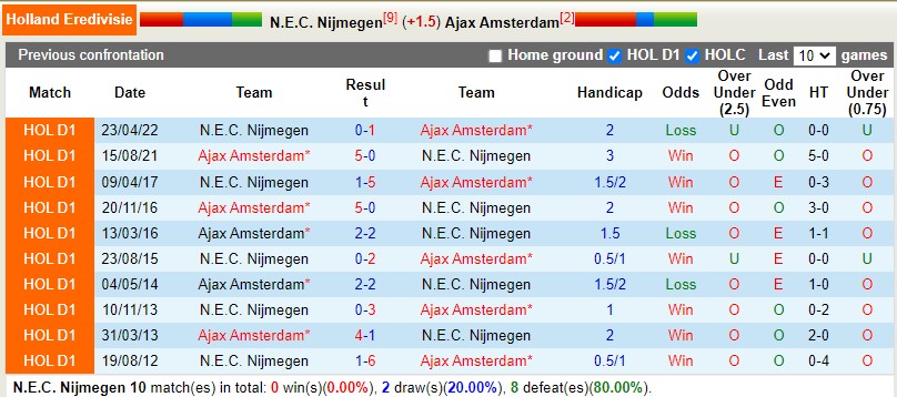 Nhận định Nijmegen vs Ajax 20h30 ngày 81 (VĐQG Hà Lan) 2