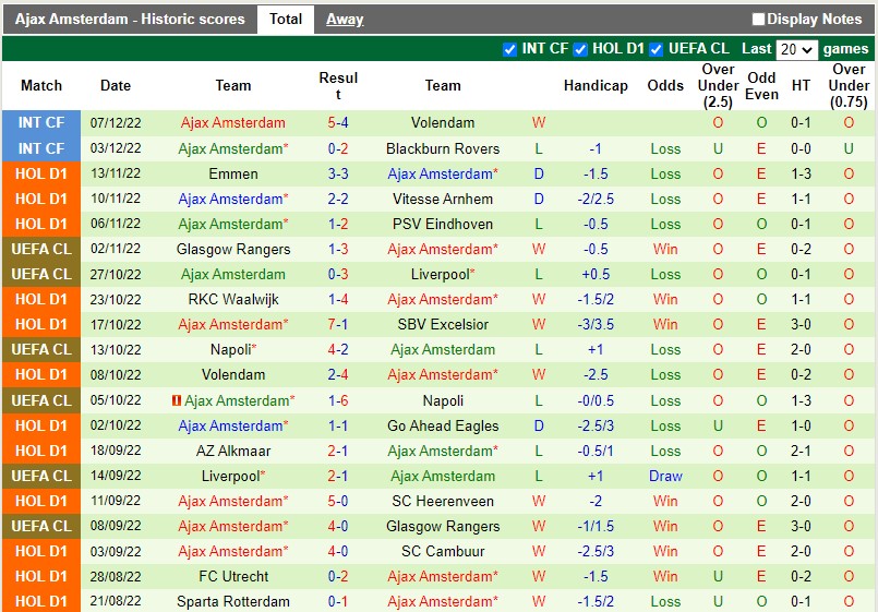 Nhận định Nijmegen vs Ajax 20h30 ngày 81 (VĐQG Hà Lan) 4