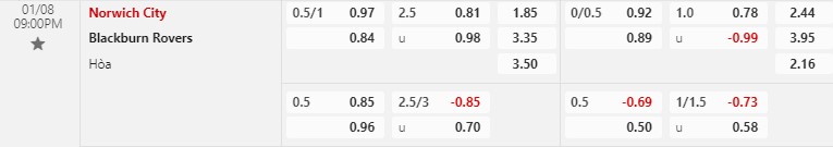 Nhận định Norwich vs Blackburn 21h00 ngày 81 (FA Cup 202223) 2 Nhận định Norwich vs Blackburn 21h00 ngày 81 (FA Cup 202223) 2