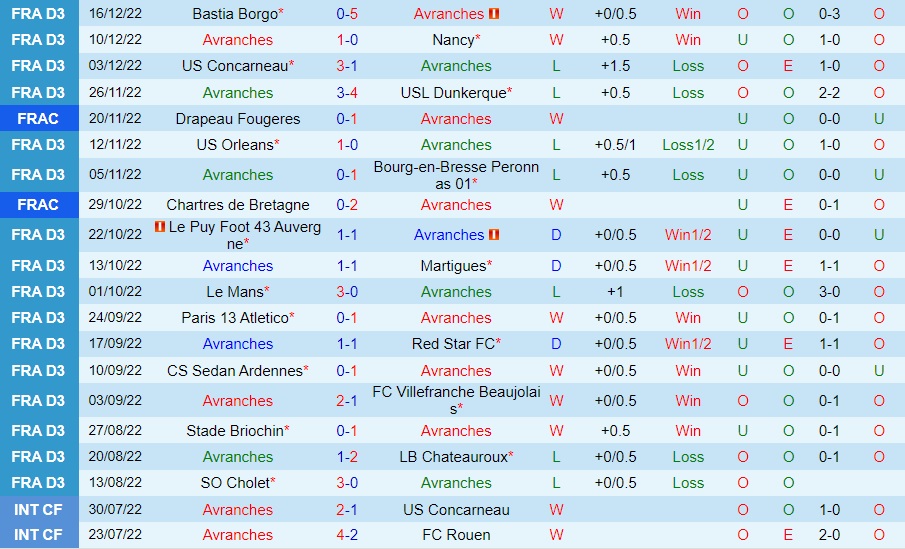 Nhận định - soi kèo Avranches vs Brest 21h30 ngày 71 (Cúp QG Pháp 202223) 3