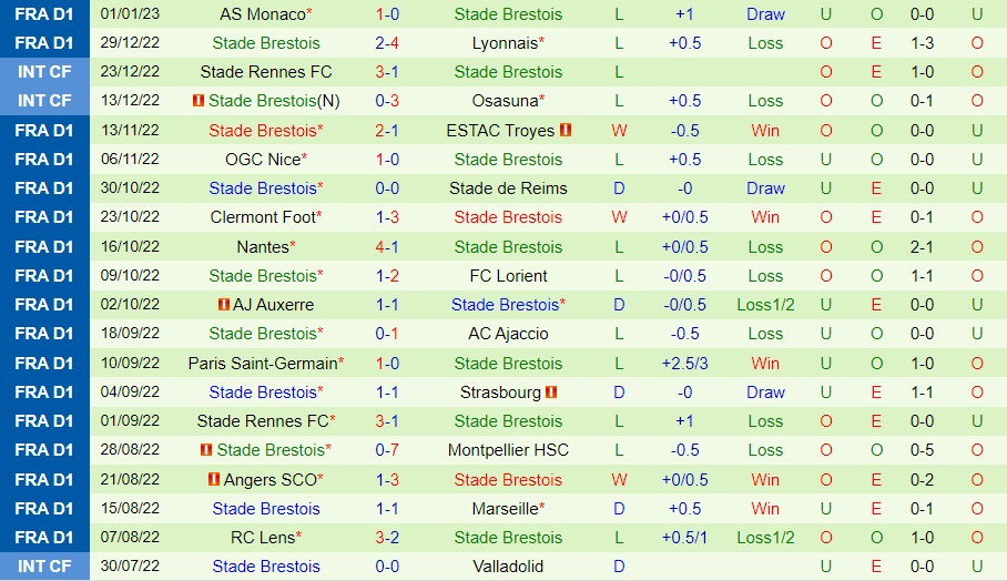 Nhận định - soi kèo Avranches vs Brest 21h30 ngày 71 (Cúp QG Pháp 202223) 4