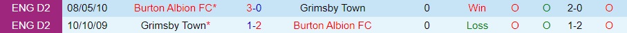 Nhận định - dự đoán Grimsby vs Burton Albion 0h30 ngày 81 (FA Cup 202223) 2