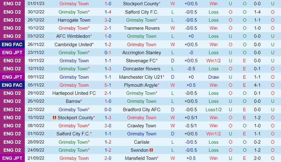 Nhận định - dự đoán Grimsby vs Burton Albion 0h30 ngày 81 (FA Cup 202223) 3