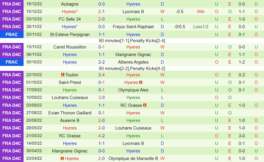 Nhận định bóng đá Hyeres vs Marseille 21h30 ngày 71 (Cúp QG Pháp 202223) 2