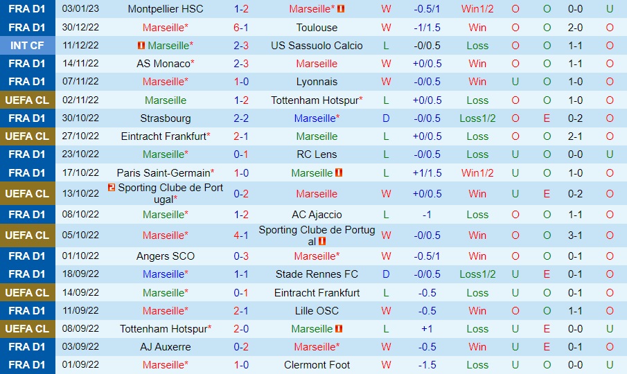Nhận định bóng đá Hyeres vs Marseille 21h30 ngày 71 (Cúp QG Pháp 202223) 3