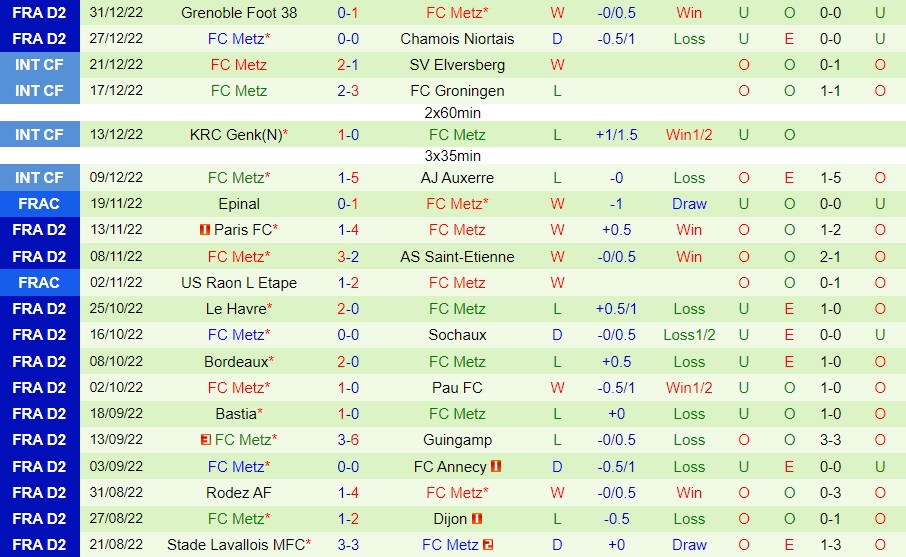 Nhận định - dự đoán Lyon vs Metz 21h30 ngày 71 (Cúp QG Pháp 202223) 4
