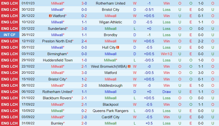 Nhận định Millwall vs Sheffield United 22h00 ngày 71 (FA Cup 202223) 3