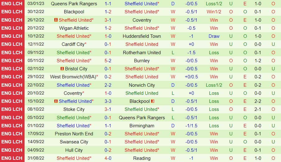 Nhận định Millwall vs Sheffield United 22h00 ngày 71 (FA Cup 202223) 4
