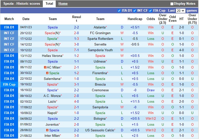 Nhận định Spezia vs Lecce 21h00 ngày 81 (VĐQG Italia) 3