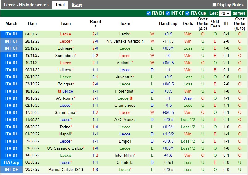 Nhận định Spezia vs Lecce 21h00 ngày 81 (VĐQG Italia) 4