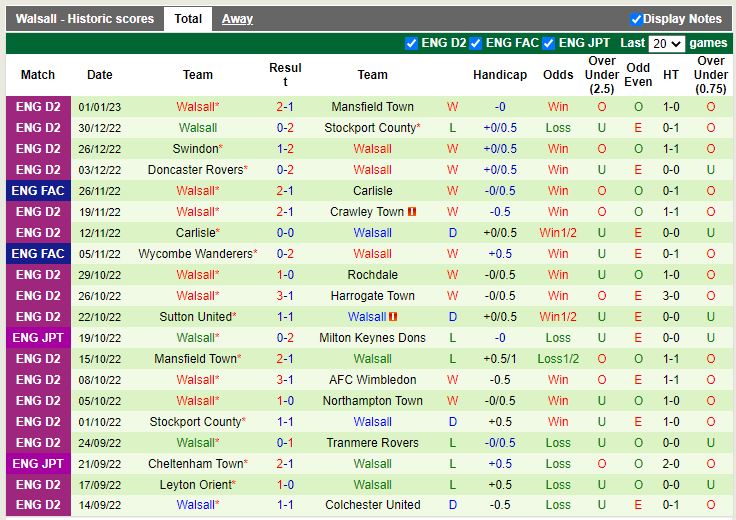 Nhận định Stockport vs Walsall 21h00 ngày 81 (FA Cup 202223) 4