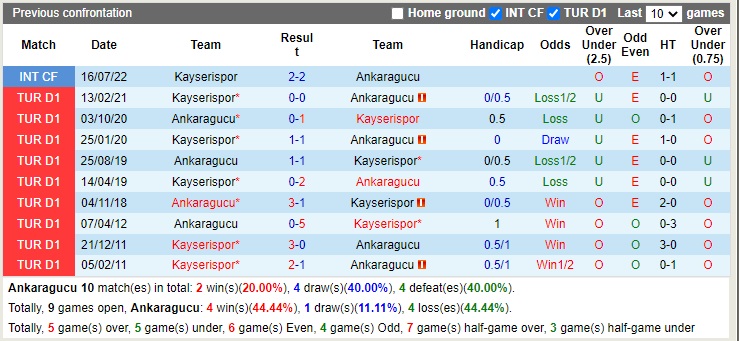 Nhận định Ankaragucu vs Kayserispor 20h00 ngày 81 (VĐQG Thổ Nhĩ Kỳ 2022) 2