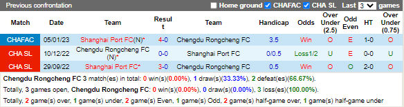 Nhận định Chengdu Rongcheng vs Shanghai Port (15h30 ngày 81, Cúp QG Trung Quốc) 1