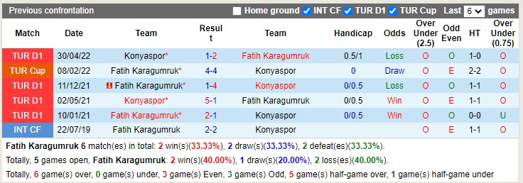 Nhận định Fatih Karagumruk vs Konyaspor 17h30 ngày 81 (VĐQG Thổ Nhĩ Kỳ 2022) 2