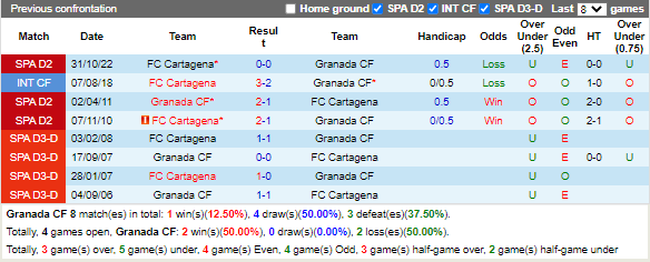 Nhận định Granada vs Cartagena (20h00 ngày 81, Hạng 2 TBN) 2