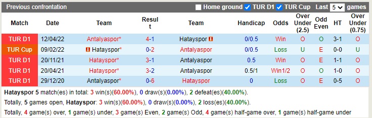 Nhận định Hatayspor vs Antalyaspor 20h00 ngày 71 (VĐQG Thổ Nhĩ Kỳ 2022) 2