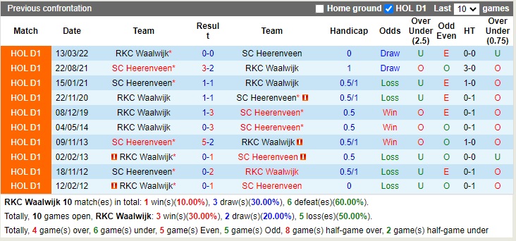 Nhận định Waalwijk vs Heerenveen 22h30 ngày 71 (VĐQG Hà Lan 2022) 2