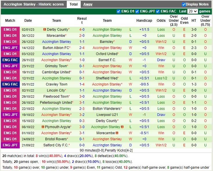 Nhận định Boreham vs Accrington 22h00 ngày 71 (Cúp FA Anh 2022) 3