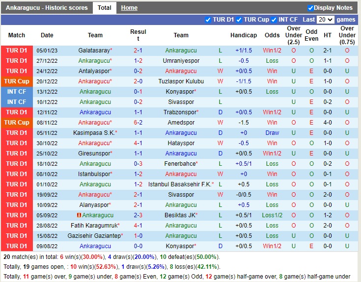 Nhận định Ankaragucu vs Kayserispor 20h00 ngày 81 (VĐQG Thổ Nhĩ Kỳ 2022) 3