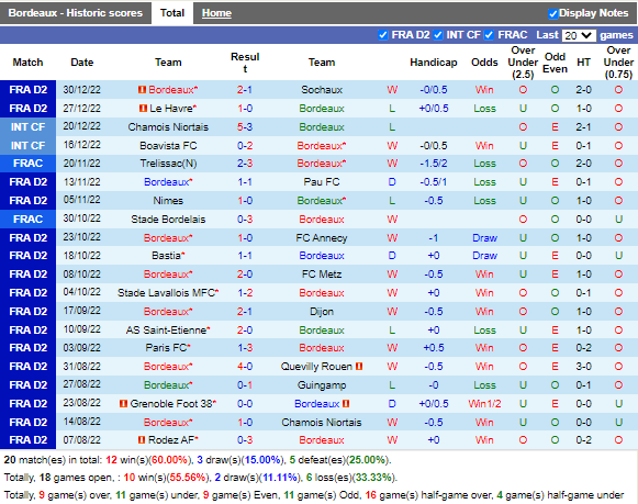 Nhận định Bordeaux vs Rennes (2h45 ngày 81, Cúp QG Pháp) 3