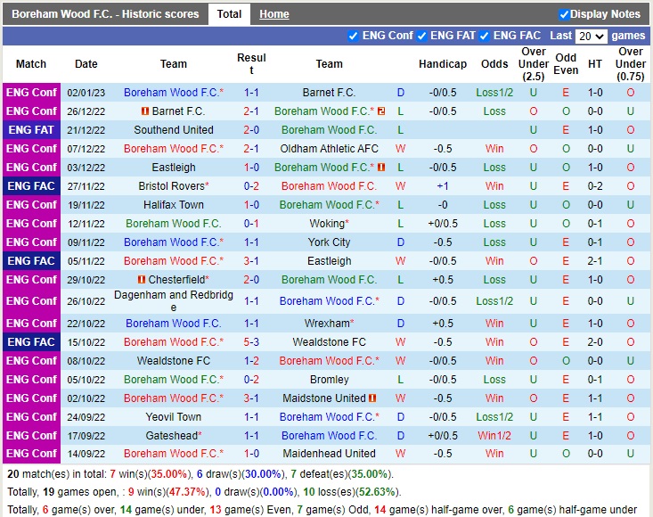 Nhận định Boreham vs Accrington 22h00 ngày 71 (Cúp FA Anh 2022) 2