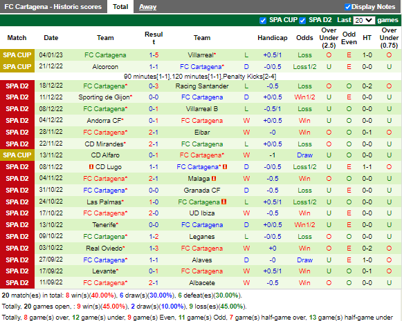 Nhận định Granada vs Cartagena (20h00 ngày 81, Hạng 2 TBN) 4