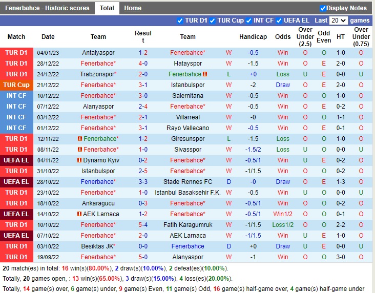 Nhận định Fenerbahce vs Galatasaray 23h00 ngày 81 (VĐQG Thổ Nhĩ Kỳ 2022) 3