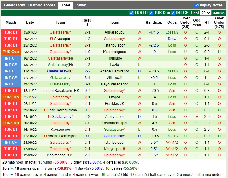 Nhận định Fenerbahce vs Galatasaray 23h00 ngày 81 (VĐQG Thổ Nhĩ Kỳ 2022) 4