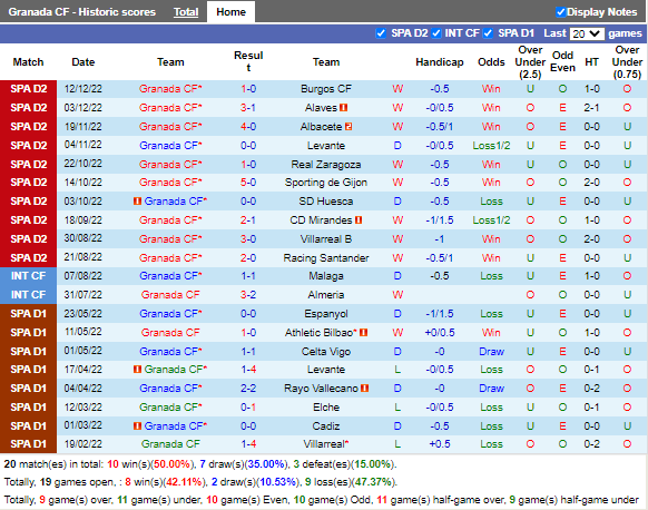 Nhận định Granada vs Cartagena (20h00 ngày 81, Hạng 2 TBN) 3