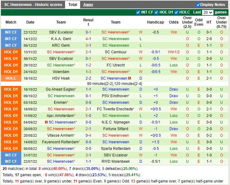 Nhận định Waalwijk vs Heerenveen 22h30 ngày 71 (VĐQG Hà Lan 2022) 4