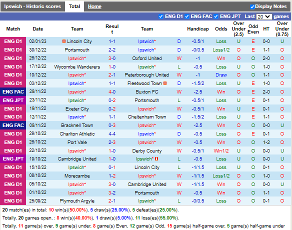 Nhận định Ipswich vs Rotherham (22h00 ngày 71, Cúp FA Anh) 3
