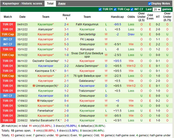 Nhận định Ankaragucu vs Kayserispor 20h00 ngày 81 (VĐQG Thổ Nhĩ Kỳ 2022) 4