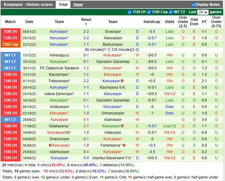 Nhận định Fatih Karagumruk vs Konyaspor 17h30 ngày 81 (VĐQG Thổ Nhĩ Kỳ 2022) 4