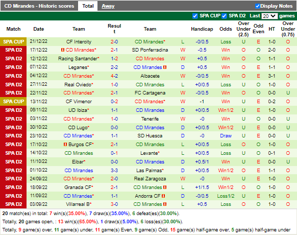 Nhận định Zaragoza vs Mirandes (22h15 ngày 81, Hạng 2 TBN) 4