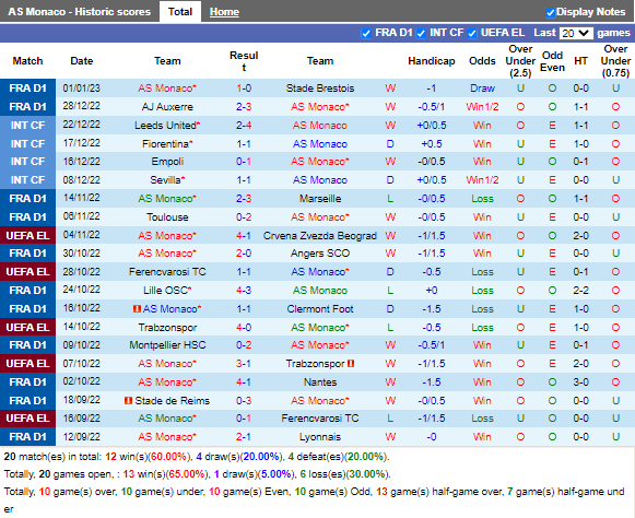 Nhận định Monaco vs Rodez (0h00 ngày 81, Cúp QG Pháp) 2