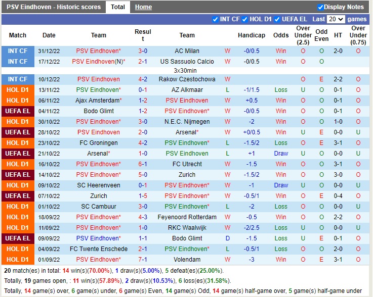 Nhận định PSV Eindhoven vs Sparta Rotterdam 03h00 ngày 81 (VĐQG Hà Lan 2022) 3