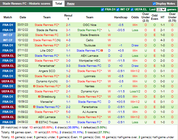 Nhận định Bordeaux vs Rennes (2h45 ngày 81, Cúp QG Pháp) 4