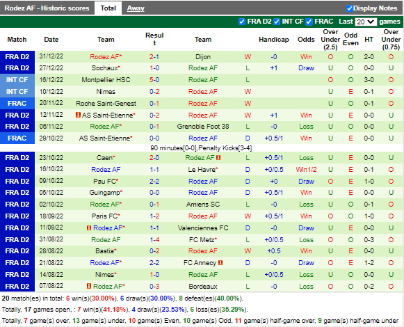 Nhận định Monaco vs Rodez (0h00 ngày 81, Cúp QG Pháp) 3
