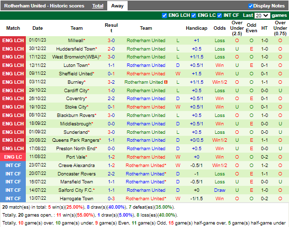 Nhận định Ipswich vs Rotherham (22h00 ngày 71, Cúp FA Anh) 4