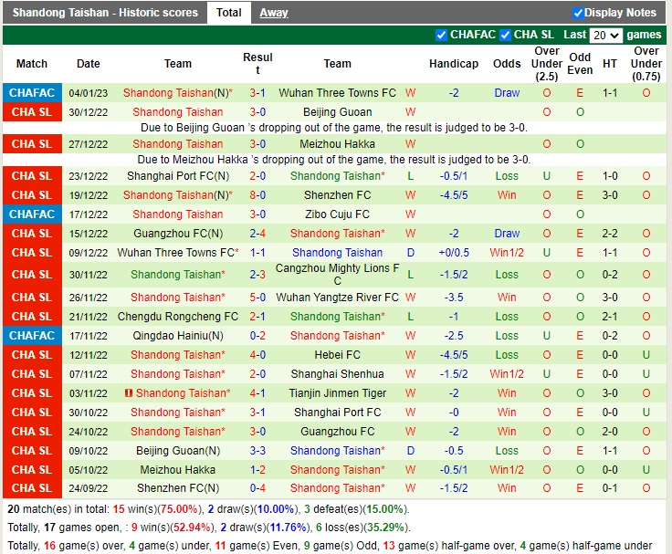 Nhận định Wuhan Three Towns vs Shandong Taishan 15h30 ngày 71 (Cúp quốc gia Trung Quốc 2022) 4 Nhận định Wuhan Three Towns vs Shandong Taishan 15h30 ngày 71 (Cúp quốc gia Trung Quốc 2022) 4