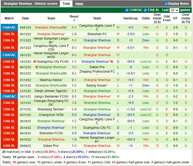 Nhận định Cangzhou Mighty vs Shanghai Shenhua 13h00 ngày 71 (Cúp quốc gia Trung Quốc 2022) 3 Nhận định Cangzhou Mighty vs Shanghai Shenhua 13h00 ngày 71 (Cúp quốc gia Trung Quốc 2022) 3
