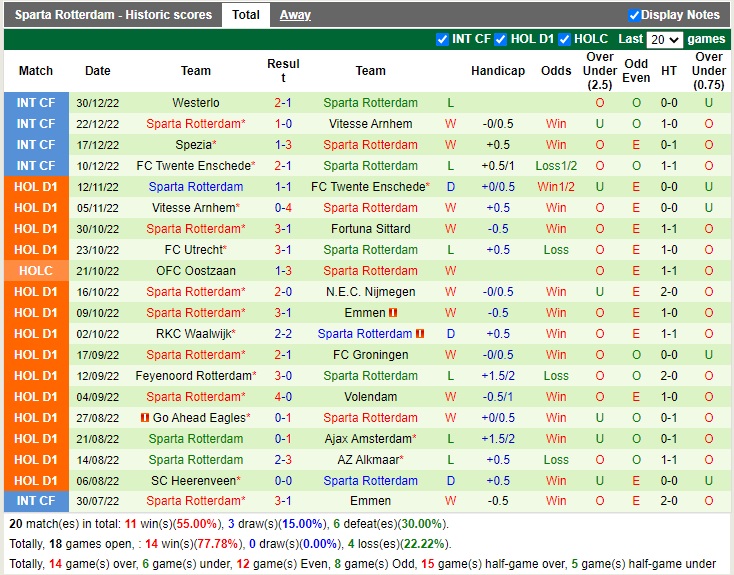 Nhận định PSV Eindhoven vs Sparta Rotterdam 03h00 ngày 81 (VĐQG Hà Lan 2022) 4