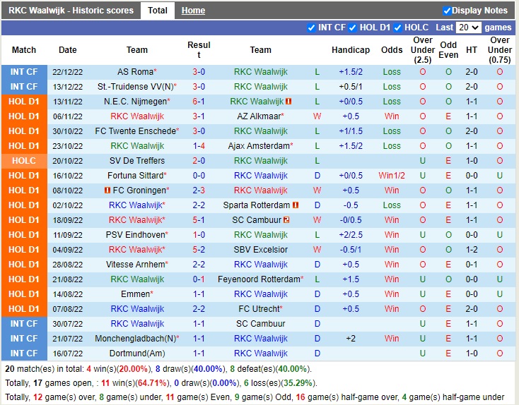 Nhận định Waalwijk vs Heerenveen 22h30 ngày 71 (VĐQG Hà Lan 2022) 3