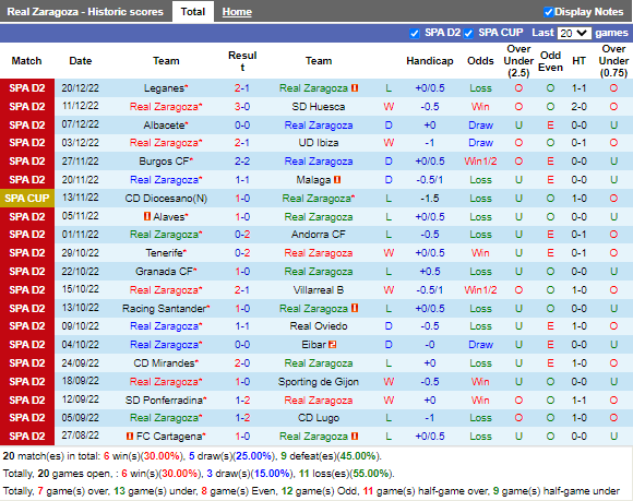Nhận định Zaragoza vs Mirandes (22h15 ngày 81, Hạng 2 TBN) 3