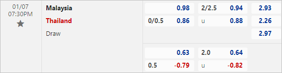Trực tiếp AFF Cup 2022 bán kết hôm nay 712023 (Link xem FPT Play, VTV5) 1