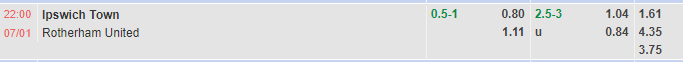 Nhận định Ipswich vs Rotherham (22h00 ngày 71, Cúp FA Anh) 1